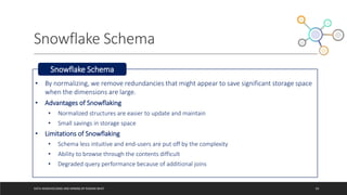 Snowflake Schema
DATA WAREHOUSING AND MINING BY RASHMI BHAT 50
• By normalizing, we remove redundancies that might appear to save significant storage space
when the dimensions are large.
• Advantages of Snowflaking
• Normalized structures are easier to update and maintain
• Small savings in storage space
• Limitations of Snowflaking
• Schema less intuitive and end-users are put off by the complexity
• Ability to browse through the contents difficult
• Degraded query performance because of additional joins
Snowflake Schema
 