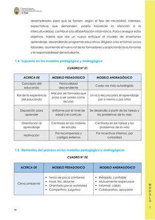 14
desempleados para que se formen, según el tipo de necesidad, intereses,
expectativas que demanden, podría favorecer la atención a la
interculturalidad, contribuir a la alfabetización informática. Para conseguir estos
objetivos, habría que dar un nuevo enfoque al modelo de enseñanza
aprendizaje, desarrollando programas educativos dirigidos a los entornos socios
laborales, asumiendo el nuevo rol de los formadores y propiciando la autonomía
y la responsabilidad del estudiante.
1.4. Supuesto en los modelos pedagógico y andragógico
CUADRO N° 01
ACERCA DE MODELO PEDAGOGICO MODELO ANDRAGÓGICO
Concepto del
educando
Personalidad
descendiente
Cada vez más autodirigido
Rol de la experiencia
del educando
Más por ser formada que
pasa a ser usada como
recurso
Un rico recurso para el aprendizaje
por sí mismo o por otros
Disposición para
aprender
Uniforme por el nivel de
edad y el currículo
Se desarrolla a partir de las tareas y
los problemas de la vida
Orientación al
aprendizaje
Centrada en las materia
de estudio
Centrada en las tareas y los
problemas de la vida
Motivación
Por recompensas y
castigos externos
Por incentivos internos, por
curiosidad
1.5. Elementos del proceso en los modelos pedagógico y andragógicos
CUADRO N° 02
ACERCA DE MODELO PEDAGOGICO MODELO ANDRAGÓGICO
Clima ambiente
▪ Tenso de poca confianza
▪ Foral, frío, distante
▪ Orientado por la autoridad
▪ Competitivo, juzgativo
▪ Relajado, confiable
▪ Mutuamente respetuosos
▪ Informal, cálido
▪ Colaborativo, apoyador
 