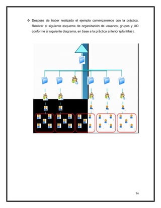 74
 Después de haber realizado el ejemplo comenzaremos con la práctica.
Realizar el siguiente esquema de organización de usuarios, grupos y UO
conforme al siguiente diagrama, en base a la práctica anterior (plantillas).
 