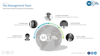 www.m1xchange.com12
+ SUNDEEP MOHINDRU
FOUNDER & CHIEF EXECUTIVE OFFICER
+ JACOB RAPHAEL
CHIEF OPERATIONS OFFICER
+ DEVIKA GARG
NATIONAL SALES HEAD
+ RAMESH BISHT
CHIEF FINANCE OFFICER
+ SUNIL KUMAR
CHIEF TECHNOLOGY OFFICER
The Management Team
MYND Online National Exchange (For Receivables)
 