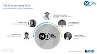 www.m1xchange.com12
+ SUNDEEP MOHINDRU
FOUNDER & CHIEF EXECUTIVE
OFFICER
+ JACOB RAPHAEL
CHIEF OPERATIONS
OFFICER
+ DEVIKA GARG
NATIONAL SALES HEAD
+ RAMESH BISHT
CHIEF FINANCE OFFICER
+ SUNIL KUMAR
CHIEF TECHNOLOGY
OFFICER
The Management Team
MYND Online National Exchange (For Receivables)
 