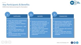www.m1xchange.com4
Key Participants & Benefits
MYND Online National Exchange (For Receivables)
 Opportunity to build quality PSL
asset portfolio in MSME space
 Reduced operational cost along
with improved reach to build
clientele
 Ease of operation with minimum
documentation
 Facility to make better decision
making through key information
availability
 Opportunity to build quality PSL
asset portfolio in MSME space
 Reduced operational cost along
with improved reach to build
clientele
 Ease of operation with minimum
documentation
 Facility to make better decision
making through key information
availability
 Saving on procurement cost
through improved negotiation of
financing terms for suppliers
 Saving on finance costs by
extending credit period
 Off balance sheet transactions
 Digital Platform - Lower
administration cost for vendor
financing, payments and
settlements
 Saving on procurement cost
through improved negotiation of
financing terms for suppliers
 Saving on finance costs by
extending credit period
 Off balance sheet transactions
 Digital Platform - Lower
administration cost for vendor
financing, payments and
settlements
 Easy, fast working capital finance
at cheaper interest rates
 Without recourse/non-collateral
based finance
 Off balance sheet finance – sale
of receivables
 One time documentation, no
need to engage with multiple
banks
 Receipt of funds within two days
from acceptance of bid
 Easy, fast working capital finance
at cheaper interest rates
 Without recourse/non-collateral
based finance
 Off balance sheet finance – sale
of receivables
 One time documentation, no
need to engage with multiple
banks
 Receipt of funds within two days
from acceptance of bid
SUPPLIERS BUYERS FINANCIERS
1 2 3
 