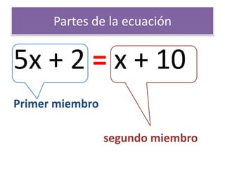 Partes de la ecuación5x + 2 = x + 10Primer miembrosegundo miembro