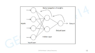 Comprehensive Introduction to Neural Networks and Deep Learning ...