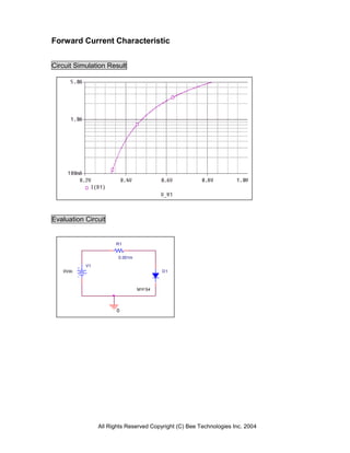 Forward Current Characteristic


Circuit Simulation Result




Evaluation Circuit


                      R1


                       0.001m

           V1
   0Vdc                                 D1



                                M1FS4




                       0




                All Rights Reserved Copyright (C) Bee Technologies Inc. 2004
 