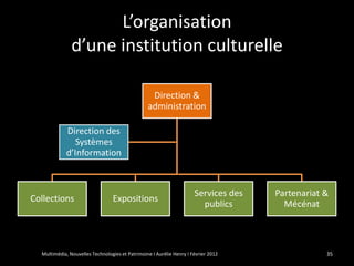 L’organisation
               d’une institution culturelle

                                                  Direction &
                                                 administration

             Direction des
                Systèmes
             d’Information



                                                                      Services des   Partenariat &
Collections                      Expositions
                                                                        publics        Mécénat



  Multimédia, Nouvelles Technologies et Patrimoine I Aurélie Henry I Février 2012                35
 
