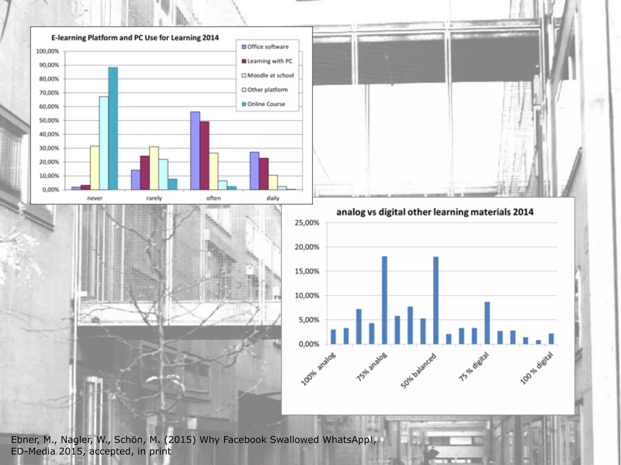 Ebner, M., Nagler, W., Schön, M. (2015) Why Facebook Swallowed WhatsApp!,
ED-Media 2015, accepted, in print
 