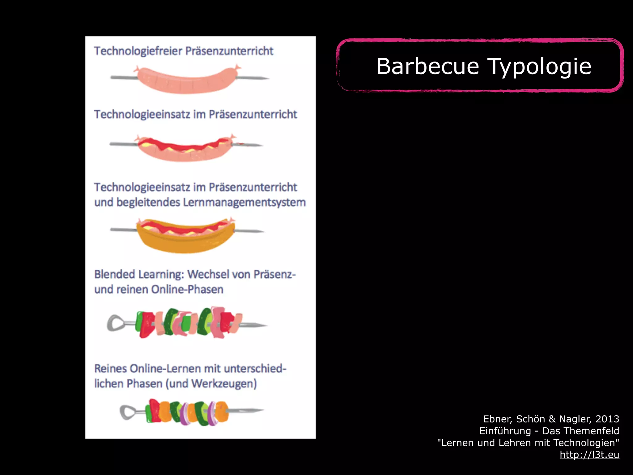 Barbecue Typologie
Ebner, Schön & Nagler, 2013 
Einführung - Das Themenfeld  
"Lernen und Lehren mit Technologien" 
http://l3t.eu
 