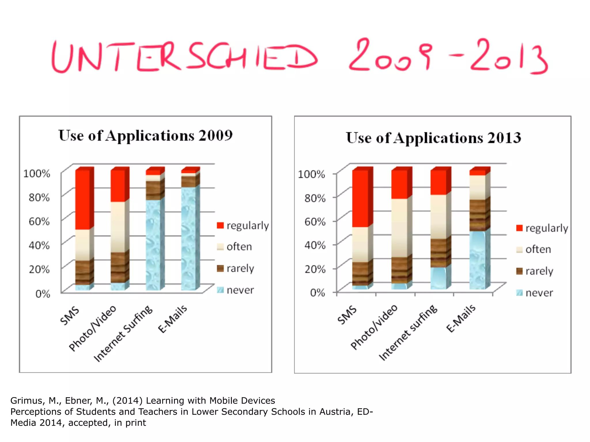 !
!
Grimus, M., Ebner, M., (2014) Learning with Mobile Devices
Perceptions of Students and Teachers in Lower Secondary Schools in Austria, ED-
Media 2014, accepted, in print
 