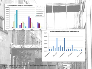 Ebner, M., Nagler, W., Schön, M. (2015) Why Facebook Swallowed WhatsApp!,
ED-Media 2015, accepted, in print
 