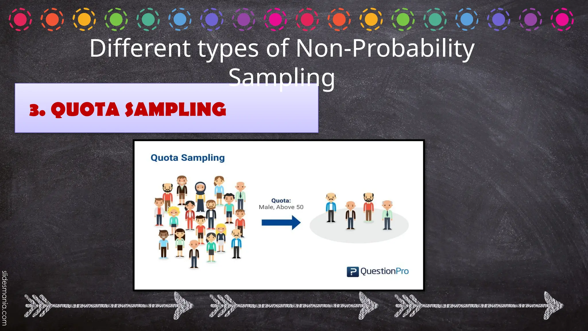 3. QUOTA SAMPLING
Different types of Non-Probability
Sampling
 