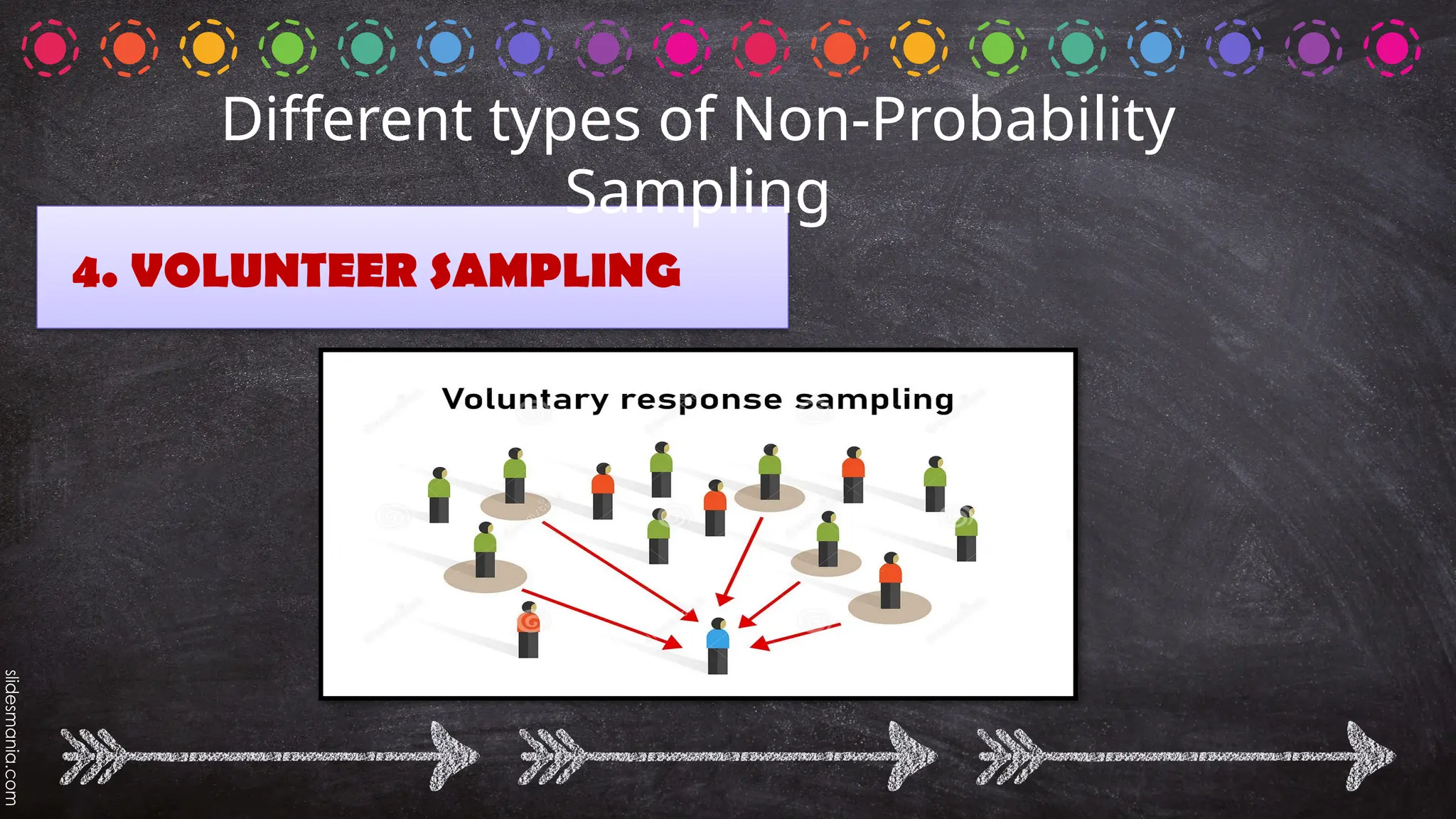 4. VOLUNTEER SAMPLING
Different types of Non-Probability
Sampling
 