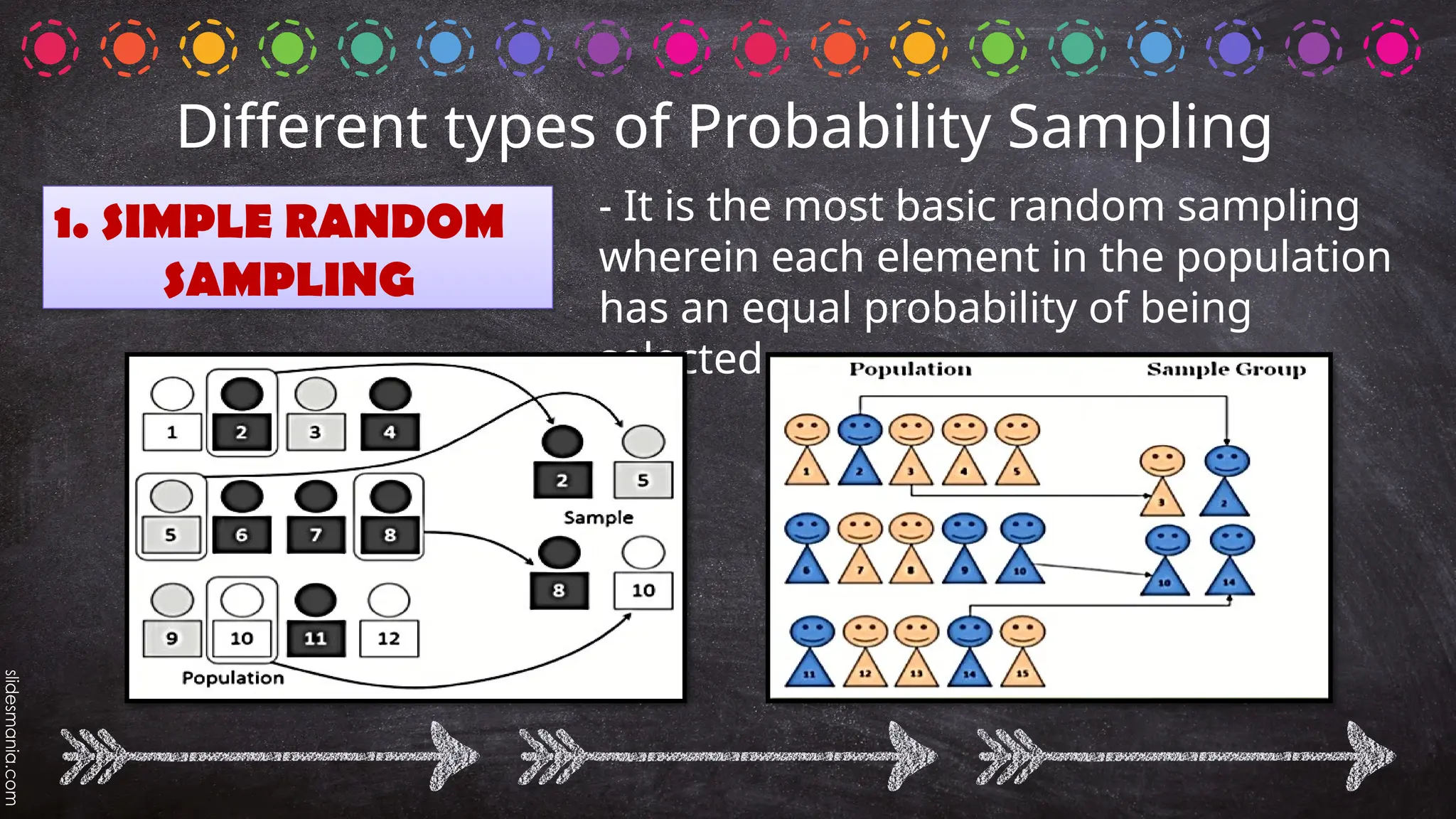 1. SIMPLE RANDOM
SAMPLING
- It is the most basic random sampling
wherein each element in the population
has an equal probability of being
selected.
Different types of Probability Sampling
 