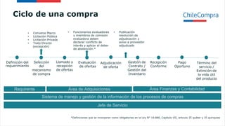 M1 Introducción a las compras públicas (actualizado) (1).pdf