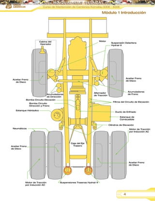 Curso de Mantención de Camiones Komatsu 930E - 830E

Módulo 1 Introducción

Motor

Cabina del
Operador

Suspensión Delantera
Hydrair II

Aceitar Freno
de Disco

Aceitar Freno
de Disco

Acumuladores
de Freno

Alternador
de Tracción

Acumuladores
de Dirección
Bomba Circuito Elevación

Filtros del Circuito de Elevación

Bomba Circuito
Dirección y Freno
Estanque Hidráulico

Ducto de Enfriado
Estanque de
Combustible
Cilindros de Elevación

Neumáticos

Aceitar Freno
de Disco

Motor de Tracción
por Inducción AC

Caja del Eje
Trasero

Aceitar Freno
de Disco

Motor de Tracción
por Inducción AC

Suspensiones Traseras Hydrair II

4

 
