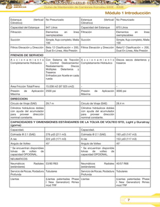 Curso de Mantención de Camiones Komatsu 930E - 830E

Módulo 1 Introducción
Estanque
Cilíndrico)

(Vertical/ No Presurizado

Estanque
Cilíndrico)

Capacidad del Estanque

947 Litros

Filtración

Elementos
en
reemplazables

Succión

(Vertical/ No Presurizado

Capacidad del Estanque

Simple, flujo completo, Malla Succión
100

línea Filtración

870 Litros
Elementos
en
reemplazables

línea

Simple, flujo completo, Malla
100

Filtros Elevación y Dirección Beta 12 Clasificación = 200, Filtros Elevación y Dirección Beta12 Clasificación = 200,
Dual En Línea, Alta Presión
Dual En Línea, Alta Presión
FRENOS DE SERVICIO
A c c i o n a m i e n t o Con Sistema de Tracción A c c i o n a m i e n t o Discos secos delanteros y
Completamente Hidráulico
– Control Deslizamiento/ Completamente Hidráulico
traseros
Resbalamiento
Discos
Múltiples
Delanteros
y
Traseros
Enfriados por Aceite en cada
rueda
Área Fricción Total/Freno
Presión
Máxima

de

15.038 in2 (97 025 cm2)

Aplicación 2500 psi

Presión
Máxima

de

Aplicación 3000 psi

DIRECCION
Círculo de Viraje (SAE)

29.7 m

Cilindros hidráulicos dobles
con ayuda del acumulador
para
proveer
dirección
nominal constante.

Círculo de Viraje (SAE)

28.4 m

Cilindros hidráulicos dobles
con ayuda del acumulador
para
proveer
dirección
nominal constante.

CAPACIDADES Y DIMENSIONES ESTÁNDARES DE LA TOLVA DE VOLTEO STD, Light y Duratray
(goma)
Capacidad,

Capacidad,

Colmada @ 2:1 (SAE)

276 yd3 (211 m3)

Colmada @ 2:1 (SAE)

193 yd3 (147 m3)

A ras

224 yd3 (171 m3)

A ras

153 yd3 (117 m3)

Angulo de Volteo

45°

Angulo de Volteo

45°

* Se encuentran disponibles
tolvas
de
volteo
de
capacidad OPCIONAL.

* Se encuentran disponible
tolvas
de
volteo
de
capacidad OPCIONAL.

NEUMATICOS
Neumáticos
(estándares)

Radiales 53/80 R63

Servicio de Rocas, Rodadura Tubulares
Profunda
Llantas

Neumáticos
(estándares)

Radiales 40/57 R68

Servicio de Rocas, Rodadura Tubulares
Profunda

(Llantas patentadas Phase Llantas
I New Generation) Rimex
mod TRF

(Llantas patentadas Phase
I New Generation) Rimex
mod TRF

7

 