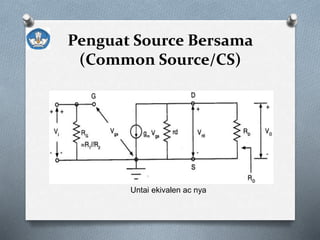 Penguat Source Bersama
(Common Source/CS)
Untai ekivalen ac nya
 