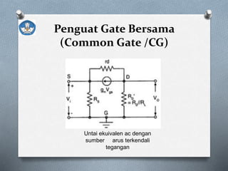 Penguat Gate Bersama
(Common Gate /CG)
Untai ekuivalen ac dengan
sumber arus terkendali
tegangan
 