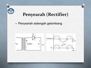 Penyearah (Rectifier)
 Penyearah setengah gelombang
 