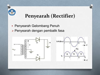 Penyearah (Rectifier)
 Penyearah Gelombang Penuh
 Penyearah dengan pembalik fasa
 