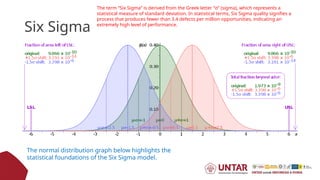 M1 Pendahuluan Konsep Lean six sigma.pptx