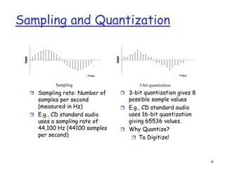 6
Sampling and Quantization
Time
Sample
Time
Sample
Sampling 3-bit quantization
 Sampling rate: Number of
samples per second
(measured in Hz)
 E.g., CD standard audio
uses a sampling rate of
44,100 Hz (44100 samples
per second)
 3-bit quantization gives 8
possible sample values
 E.g., CD standard audio
uses 16-bit quantization
giving 65536 values.
 Why Quantize?
 To Digitize!
 