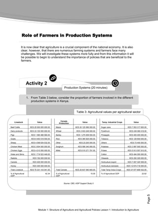 Farmer's Agribusiness Training Course: Module 1 - Structure of ...