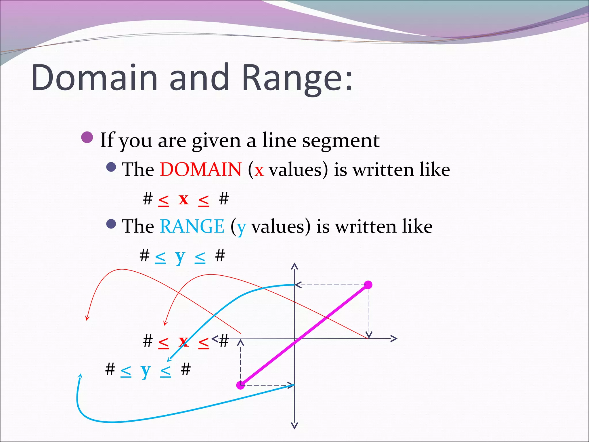Domain and Range:
If you are given a line segment
The DOMAIN (x values) is written like

#< x < #
The RANGE (y values) is written like
#< y < #

#< x < #
#< y < #

 