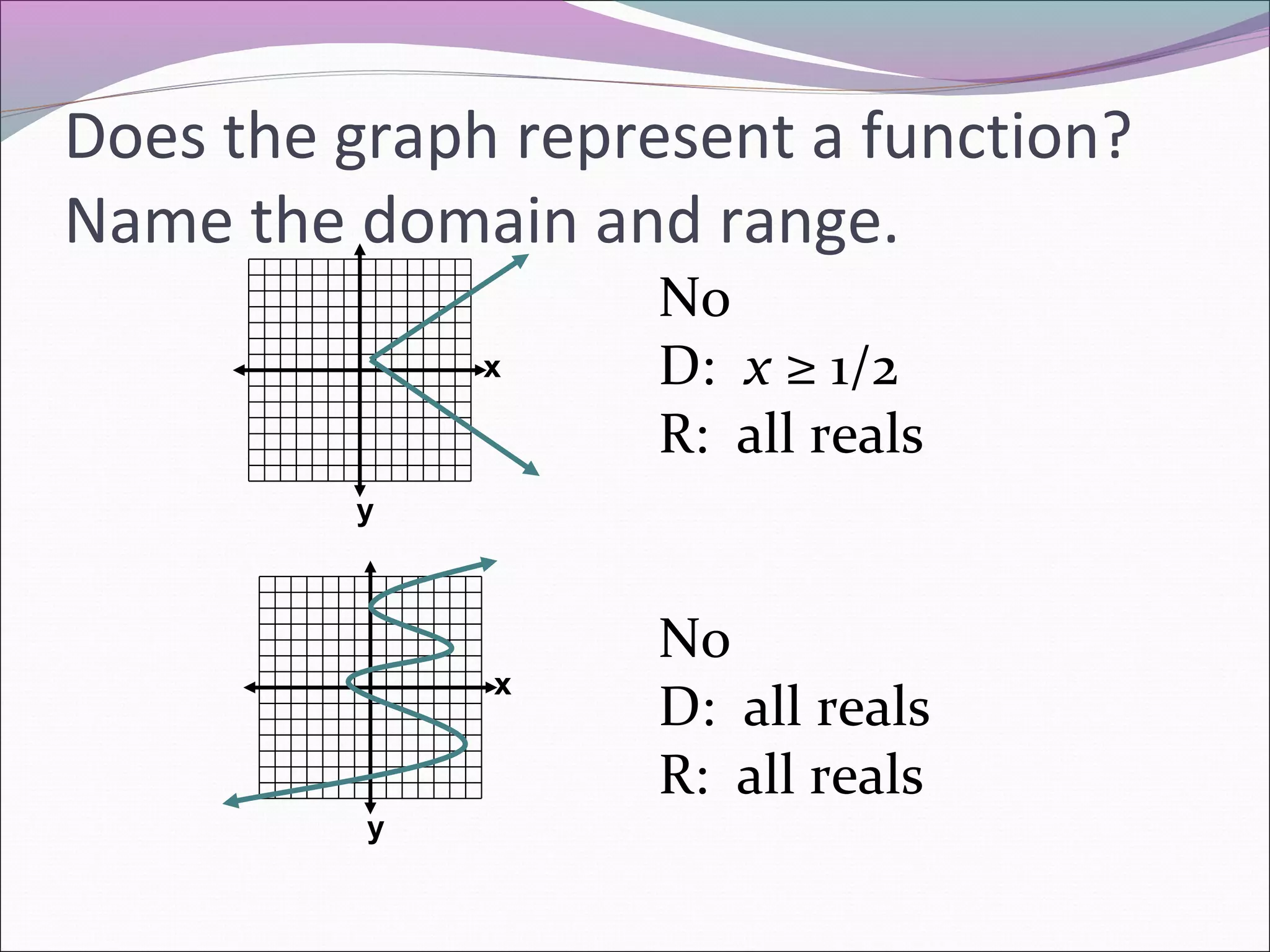 Does the graph represent a function?
Name the domain and range.
x

No
D: x ≥ 1/2
R: all reals

y

x

y

No
D: all reals
R: all reals

 