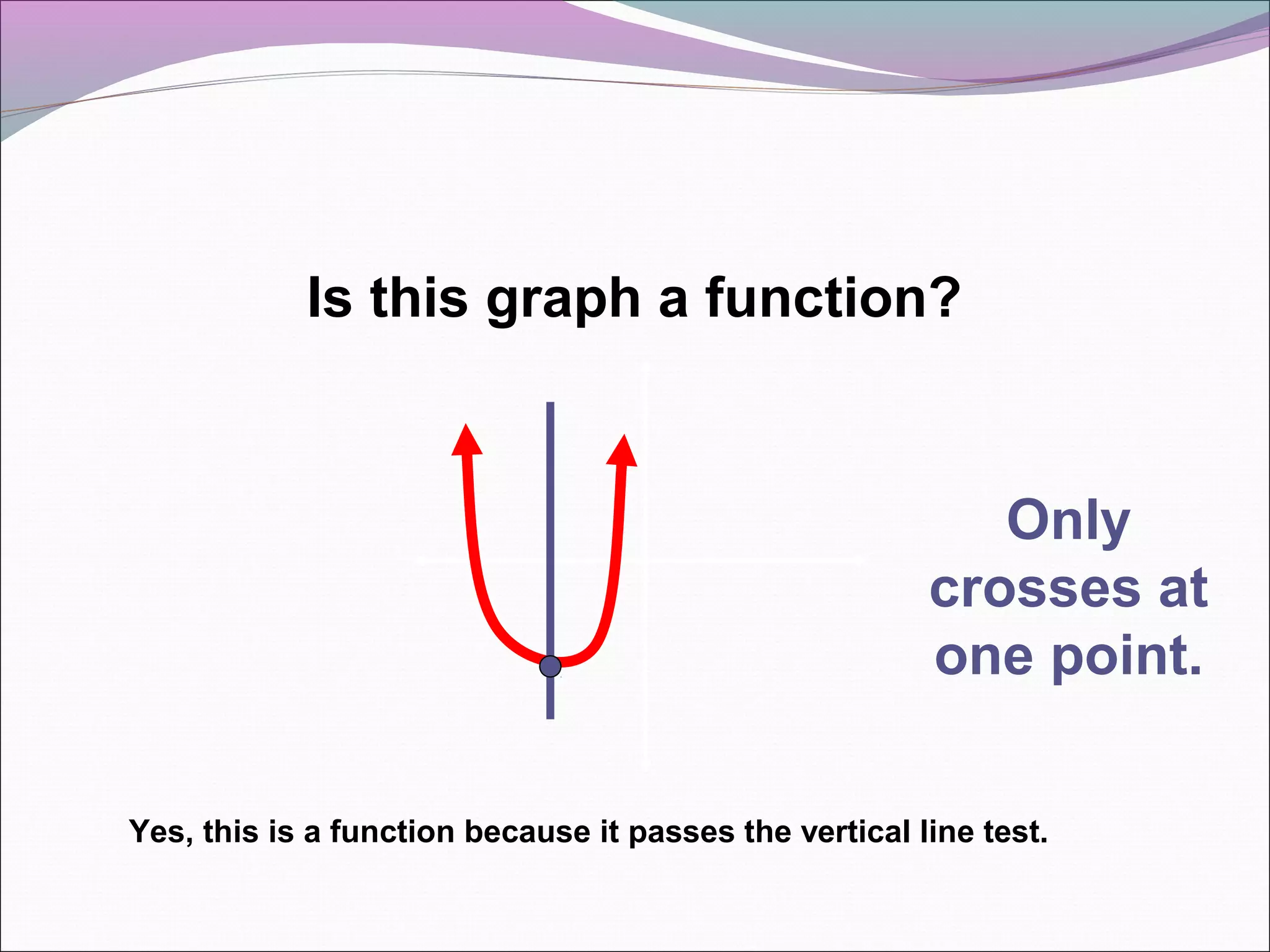 Is this graph a function?

Only
crosses at
one point.
Yes, this is a function because it passes the vertical line test.

 