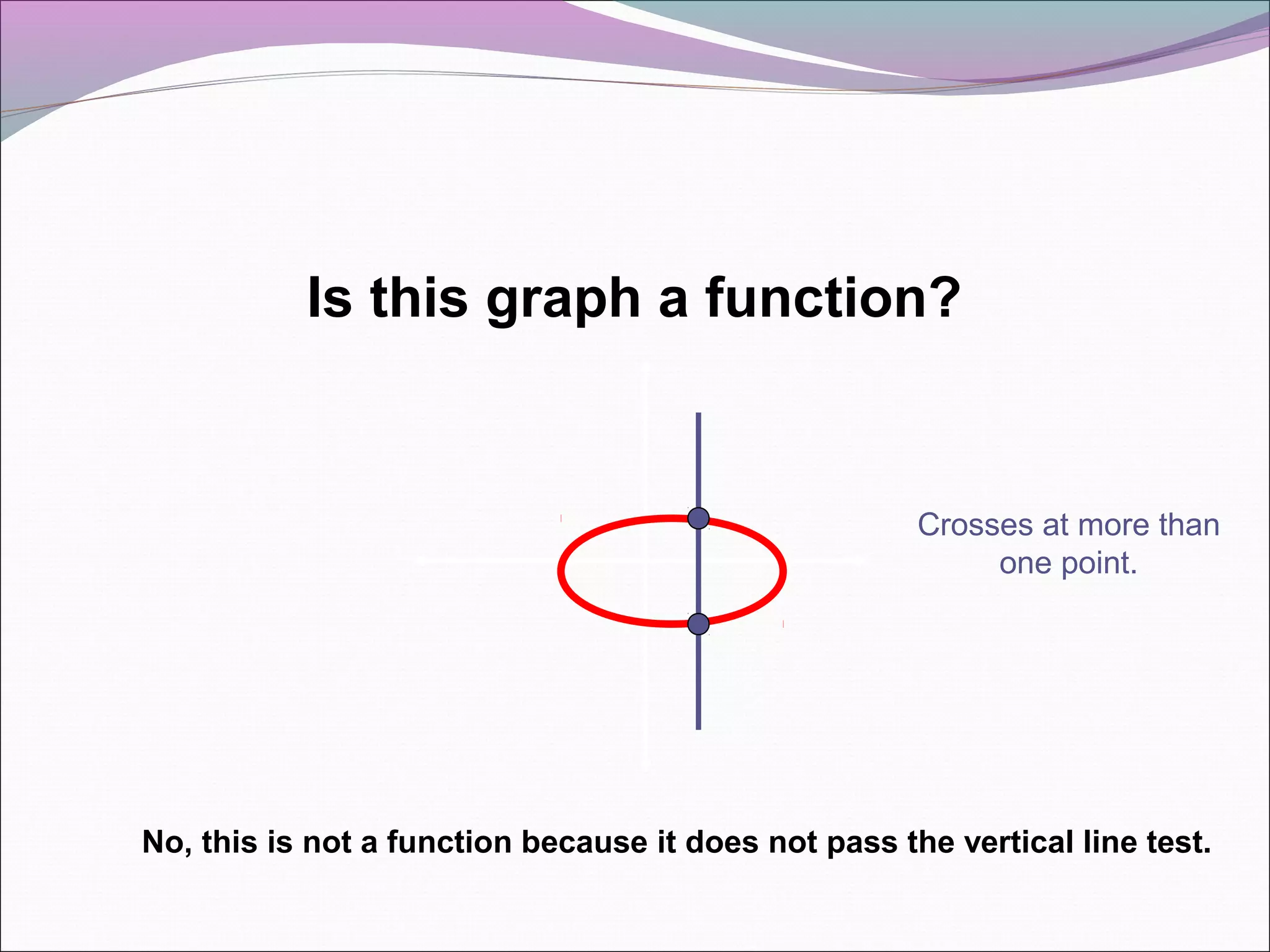 Is this graph a function?

Crosses at more than
one point.

No, this is not a function because it does not pass the vertical line test.

 