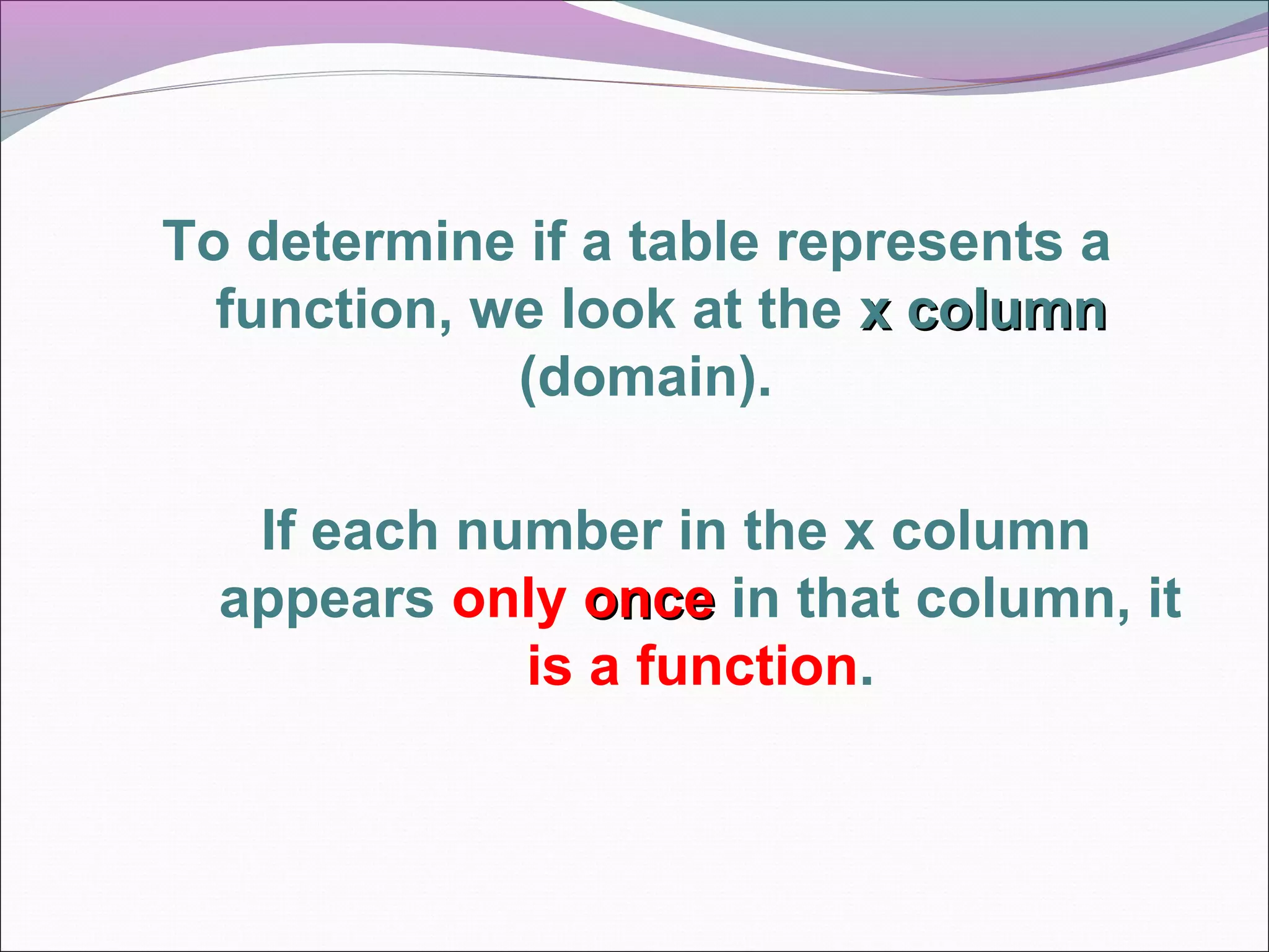 To determine if a table represents a
function, we look at the x column
(domain).
If each number in the x column
appears only once in that column, it
is a function.

 
