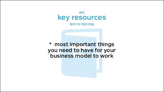 Key Recources Key Resources For A Business , Business Model Canvas : les ressources ...