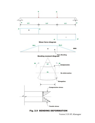 Version 2 CE IIT, Kharagpur
 