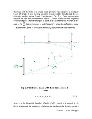 illustrated with the help of a simple beam problem. Now consider a cantilever
beam of length L and having constant flexural rigidity EI subjected to two
externally applied forces P1 and P2 as shown in Fig. 2.1. From moment-area
theorem we can evaluate deflection below C , which states that the tangential
deviation of point c from the tangent at point A is equal to the first moment of the
             M
area of the     diagram between A and C about C . Hence, the deflection u below
             EI
 C due to loads P1 and P2 acting simultaneously is (by moment-area theorem),




                            u = A1 x1 + A2 x 2 + A3 x3                       (2.1)


where u is the tangential deviation of point C with respect to a tangent at A .
Since, in this case the tangent at A is horizontal, the tangential deviation of point

                                                         Version 2 CE IIT, Kharagpur
 