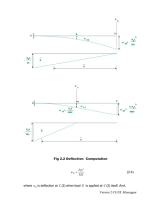 P2 L3
                                    u 22 =                                        (2.4)
                                             3EI


where u 22 is deflection at C (2) when load P1 is applied at C (2) itself. And,

                                                          Version 2 CE IIT, Kharagpur
 