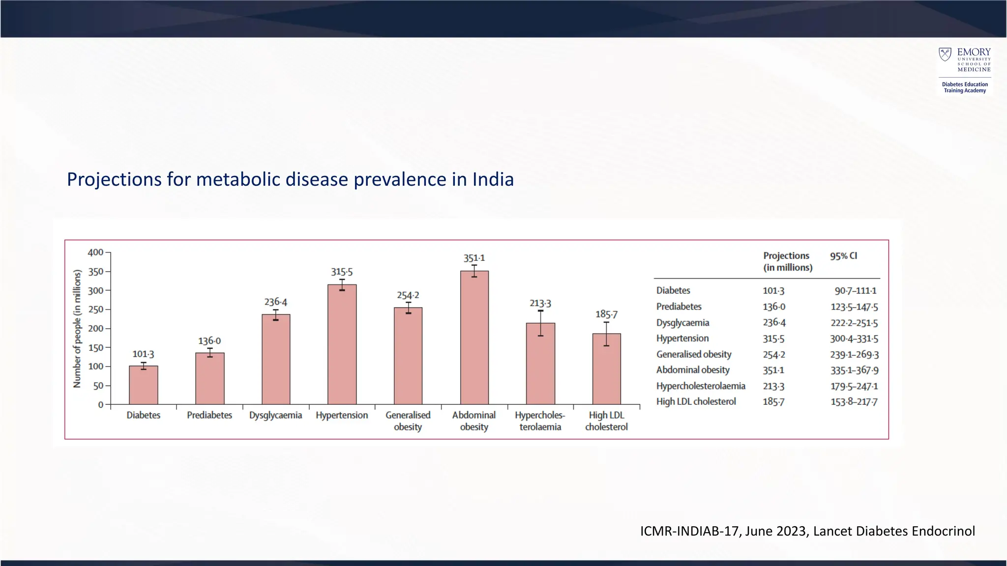 Diagnosis, type 1 and type 2 diabetes prediabetes glycemic targets | PDF