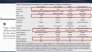 Diagnosis, type 1 and type 2 diabetes prediabetes glycemic targets | PDF