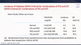 Diagnosis, type 1 and type 2 diabetes prediabetes glycemic targets | PDF