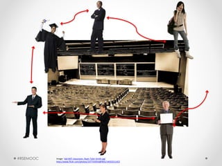 Image: 'old-MIT-classroom_Ryan-Tyler-Smith.jpg'
http://www.flickr.com/photos/107743954@N05/14033211423
#RSEMOOC