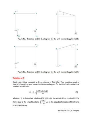 Rotation at B

Apply unit virtual moment at B as shown in Fig 5.5a. The resulting bending
moment diagram is also shown in the same diagram. For the unit load method, the
relevant equation is,

                                 D
                                      δM v ( x )M ( x )dx
                      (1) × θ B = ∫                                                   (1)
                                 A
                                              EI

wherein, θ B is the actual rotation at B, δ M v ( x) is the virtual stress resultant in the
                                     D M ( x)
frame due to the virtual load and ∫           dx is the actual deformation of the frame
                                    A   EI
due to real forces.

                                                             Version 2 CE IIT, Kharagpur
 