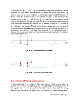 configuration δu1 , δu 2 ,........., δu n . The virtual loading system produces virtual internal
stresses δσ ij and virtual internal strains δε ij inside the beam. Now, apply the
second system of forces on the beam which has been deformed by first system of
forces. Then, the external loads Fi and internal stresses σ ij do virtual work by
moving along δ ui and δε ij . The product          ∑ F δu
                                                       i    i   is known as the external virtual
work. It may be noted that the above product does not represent the conventional
work since each component is caused due to different source i.e. δu i is not due
to Fi . Similarly the product    ∑σ δεij   ij   is the internal virtual work. In the case of
deformable body, both external and internal forces do work. Since, the beam is in
equilibrium, the external virtual work must be equal to the internal virtual work.
Hence, one needs to consider both internal and external virtual work to establish
equations of equilibrium.




5.3 Principle of Virtual Displacement
A deformable body is in equilibrium if the total external virtual work done by the
system of true forces moving through the corresponding virtual displacements of
the system i.e. ∑ Fi δu i is equal to the total internal virtual work for every
kinematically admissible (consistent with the constraints) virtual displacements.

                                                                     Version 2 CE IIT, Kharagpur
 
