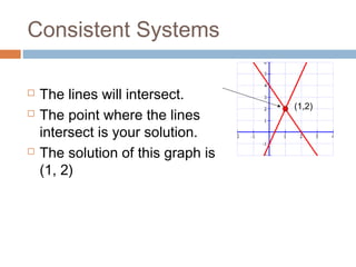 M1 L5 Remediation Notes | PPT