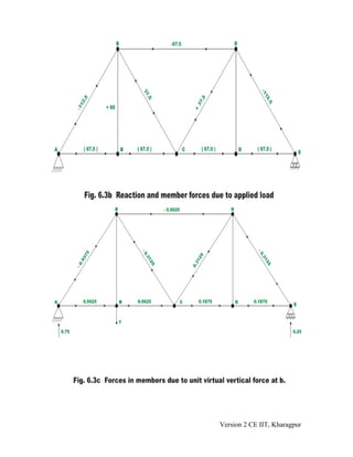 Version 2 CE IIT, Kharagpur
 