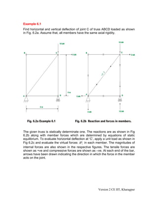 Example 6.1
Find horizontal and vertical deflection of joint C of truss ABCD loaded as shown
in Fig. 6.2a. Assume that, all members have the same axial rigidity.




The given truss is statically determinate one. The reactions are as shown in Fig
6.2b along with member forces which are determined by equations of static
equilibrium. To evaluate horizontal deflection at ‘C’, apply a unit load as shown in
Fig 6.2c and evaluate the virtual forces δPv in each member. The magnitudes of
internal forces are also shown in the respective figures. The tensile forces are
shown as +ve and compressive forces are shown as –ve. At each end of the bar,
arrows have been drawn indicating the direction in which the force in the member
acts on the joint.




                                                        Version 2 CE IIT, Kharagpur
 