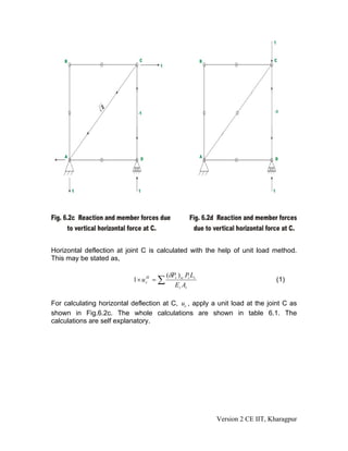Horizontal deflection at joint C is calculated with the help of unit load method.
This may be stated as,

                                           (δPv ) ic Pi Li
                            1 × u cH = ∑                                         (1)
                                              Ei Ai

For calculating horizontal deflection at C, uc , apply a unit load at the joint C as
shown in Fig.6.2c. The whole calculations are shown in table 6.1. The
calculations are self explanatory.




                                                             Version 2 CE IIT, Kharagpur
 