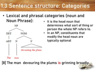 1.3 Sentence structure: Categories
• Lexical and phrasal categories (noun and
Noun Phrase):
[8] The man devouring the plums is grinning broadly.
• It is the head noun that
determines what sort of thing or
person the whole NP refers to.
• In an NP, constituents that
modify the head noun are
typically optional
 
