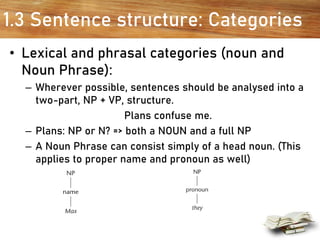 1.3 Sentence structure: Categories
• Lexical and phrasal categories (noun and
Noun Phrase):
– Wherever possible, sentences should be analysed into a
two-part, NP + VP, structure.
Plans confuse me.
– Plans: NP or N? => both a NOUN and a full NP
– A Noun Phrase can consist simply of a head noun. (This
applies to proper name and pronoun as well)
 