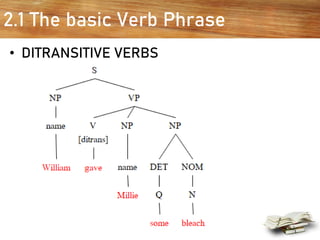 2.1 The basic Verb Phrase
• DITRANSITIVE VERBS
 