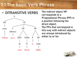 M1 lesson 2.1 slides | PPT